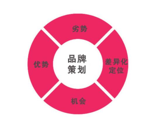 怎么选择武汉的活动策划公司?